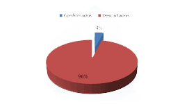 Sincronización bancaria